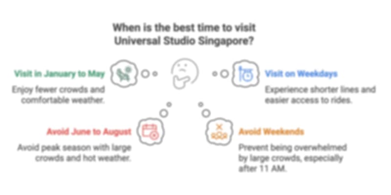 Best Time to Visit Universal Studios Singapore